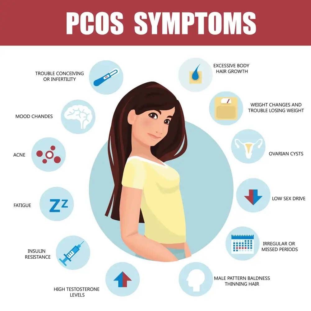 Read more about the article Polycystic Ovarian Syndrome (PCOS) TreatmentPolycystic Ovarian SyndromePolycystic Ovarian Syndrome (PCOS) Treatment