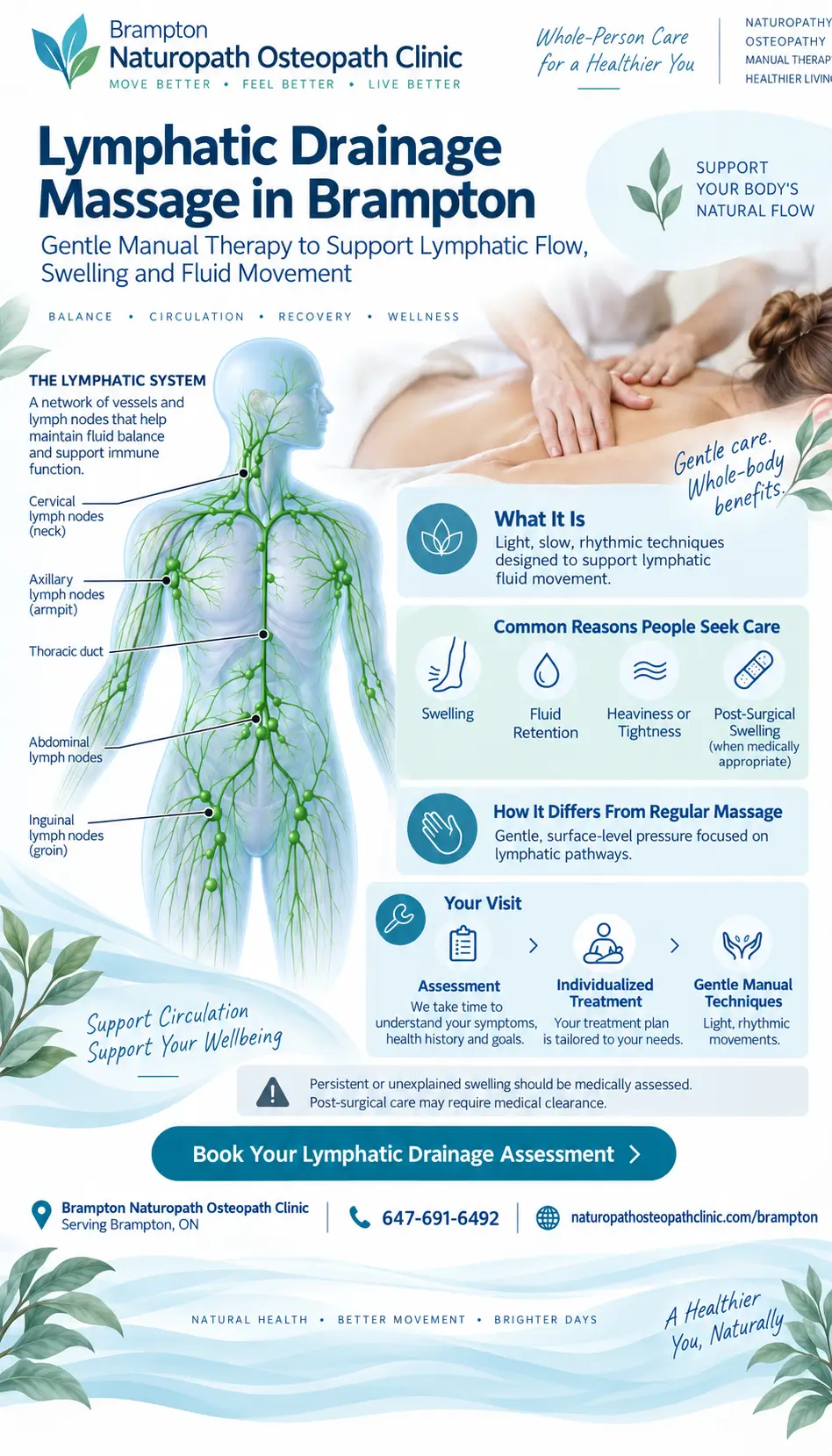infographic-Lymphatic Drainage Massage - Brampton Naturopath Osteopath Clinic