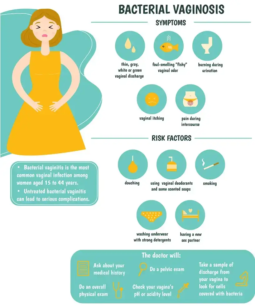 Bacterial Vaginosis: Naturopath Strategies