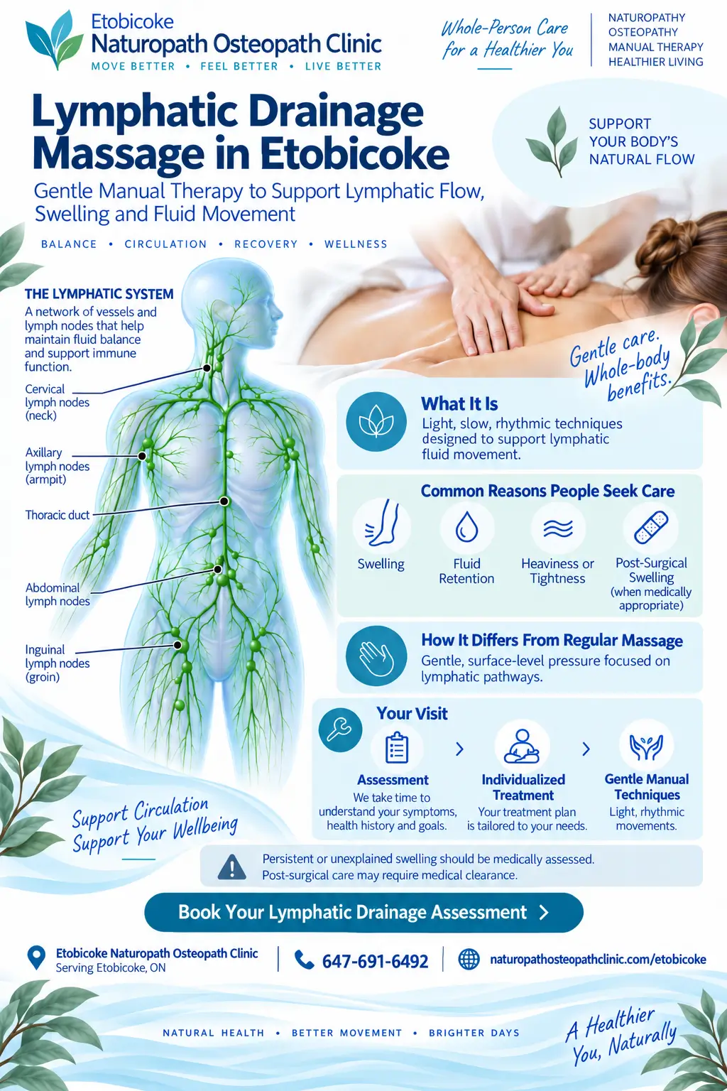 infographic-Lymphatic Drainage Massage - Etobicoke Naturopath Osteopath Clinic