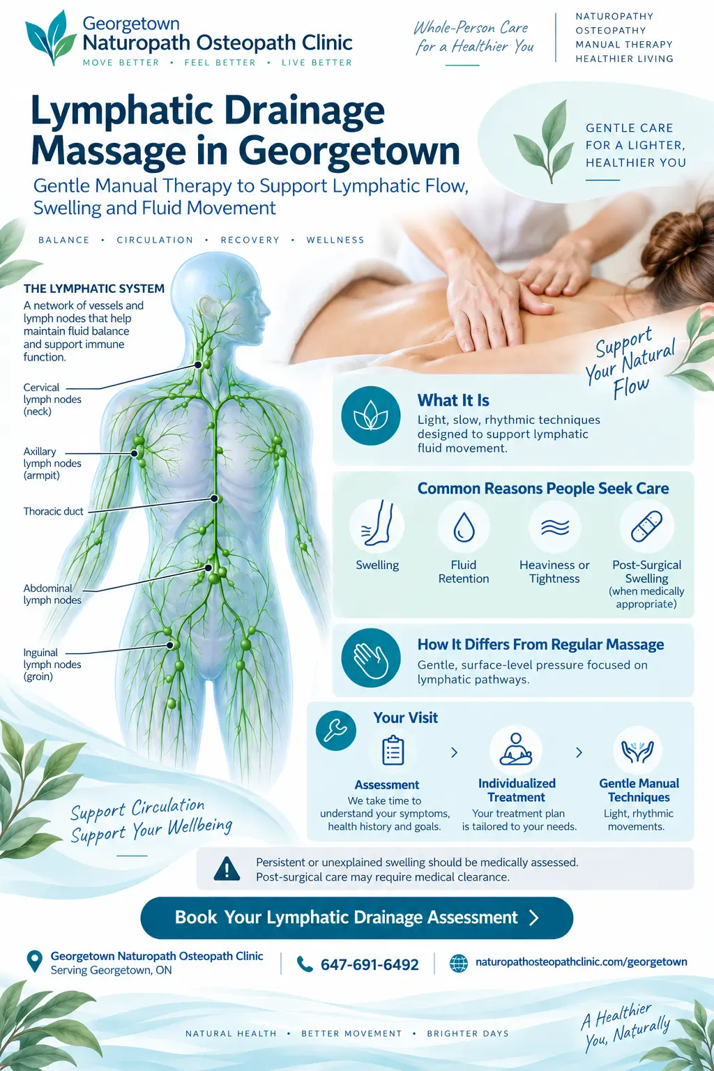 infographic-Lymphatic Drainage Massage - Georgetown Naturopath Osteopath Clinic