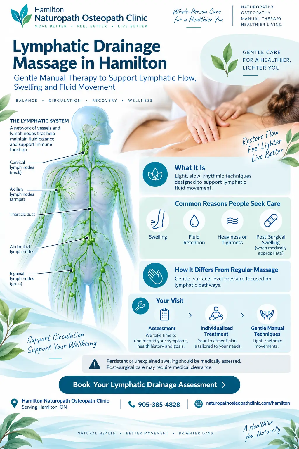 infographic-Lymphatic Drainage Massage - Hamilton Naturopath Osteopath Clinic