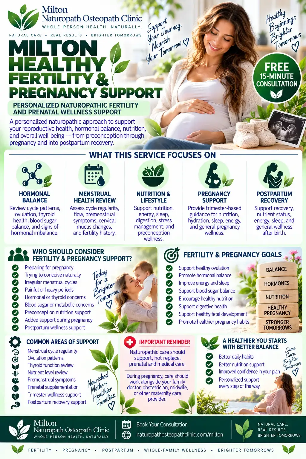 infographic naturopathic fertility pregnancy support
