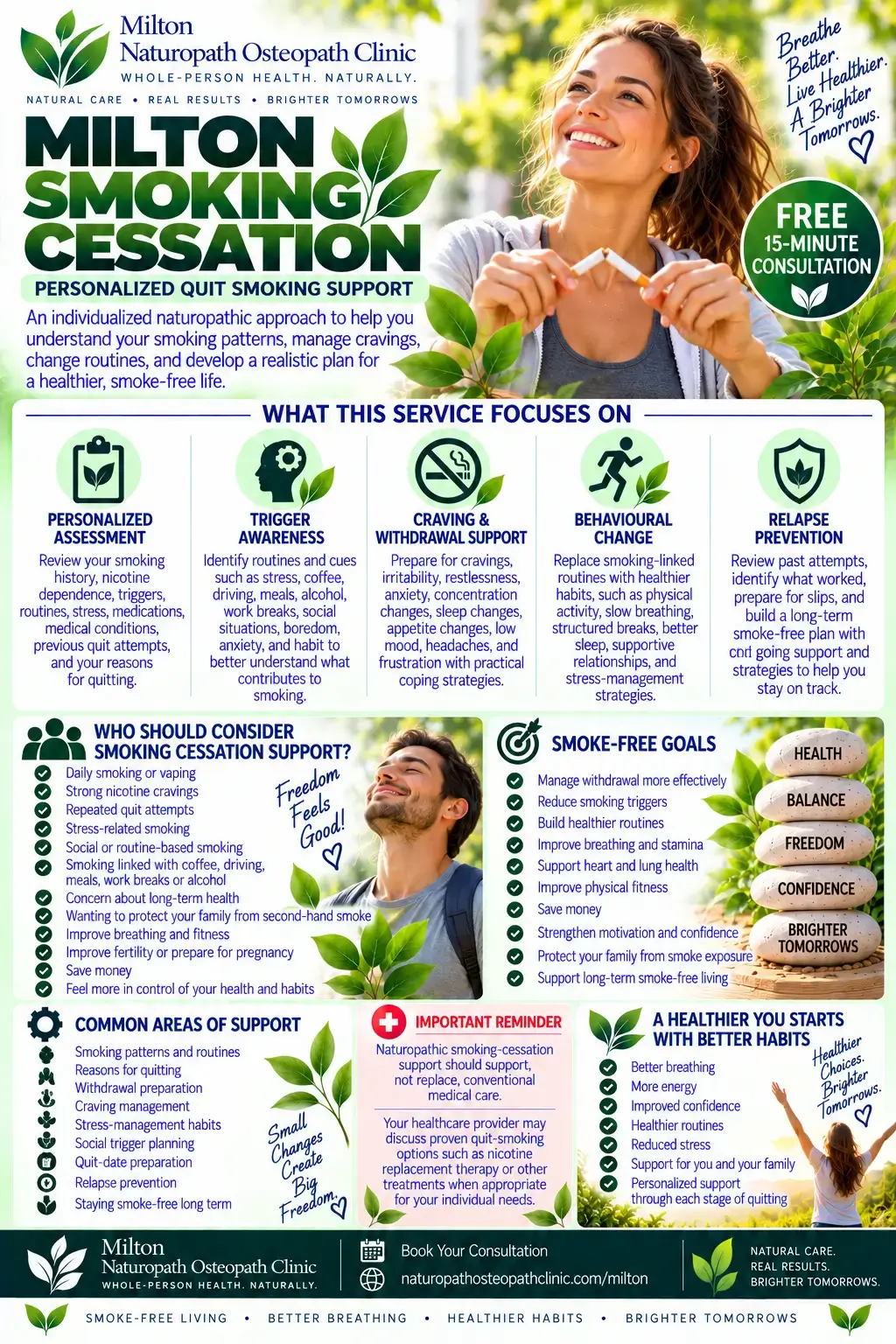 infographic smoking cessation quit smoking support mississauga