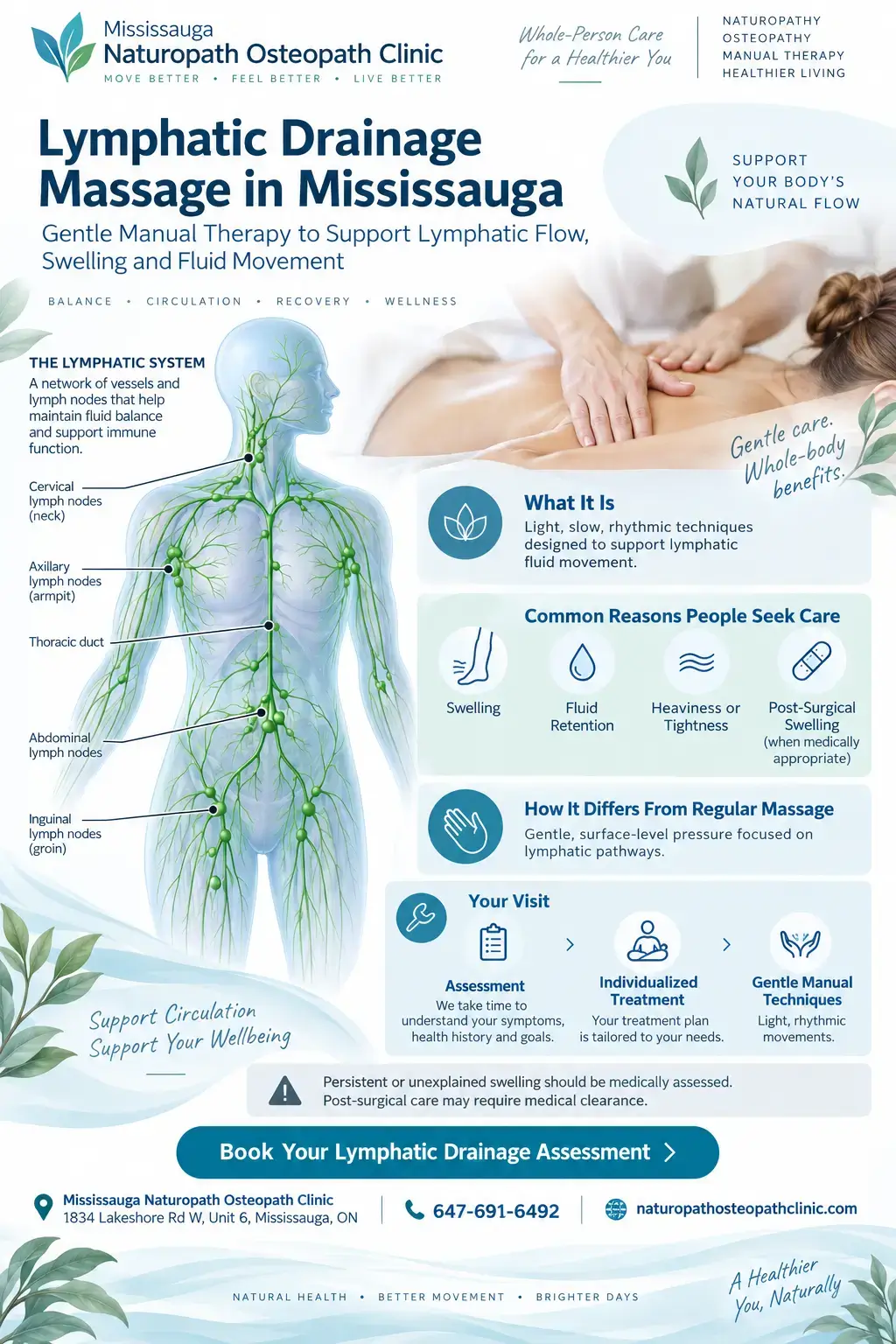 infographic-Lymphatic Drainage Massage - Mississauga Naturopath Osteopath Clinic