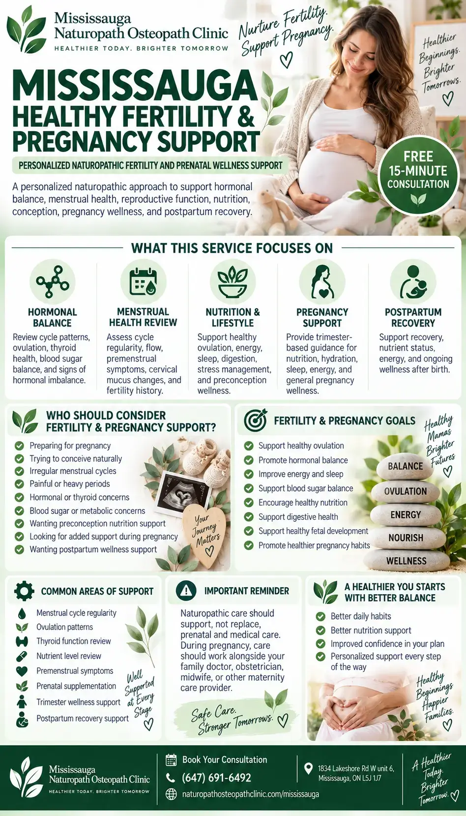 INFOGRAPHIC-Naturopathic Fertility - Pregnancy Support
