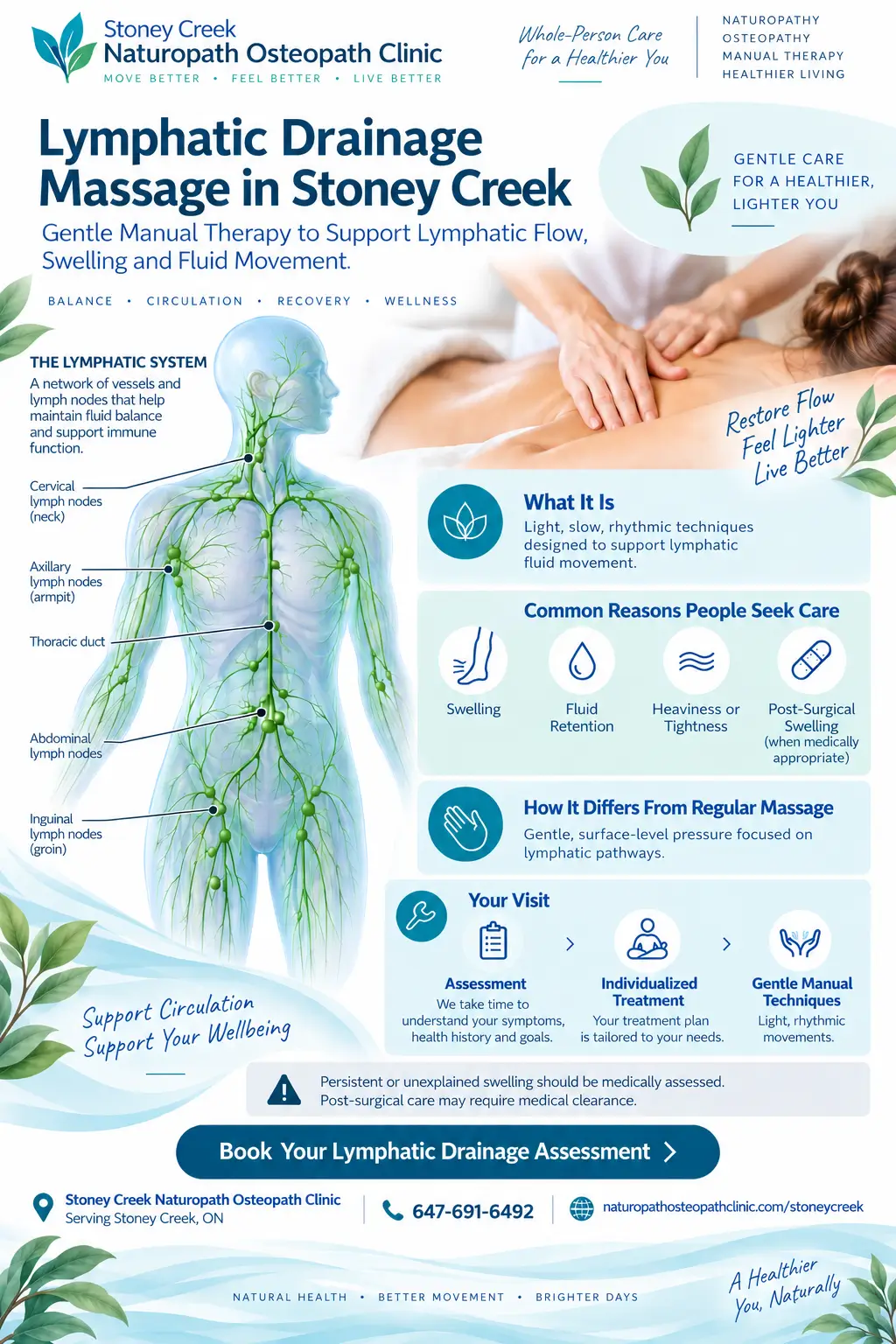 infographic-Lymphatic Drainage Massage - Stoney Creek Naturopath Osteopath Clinic