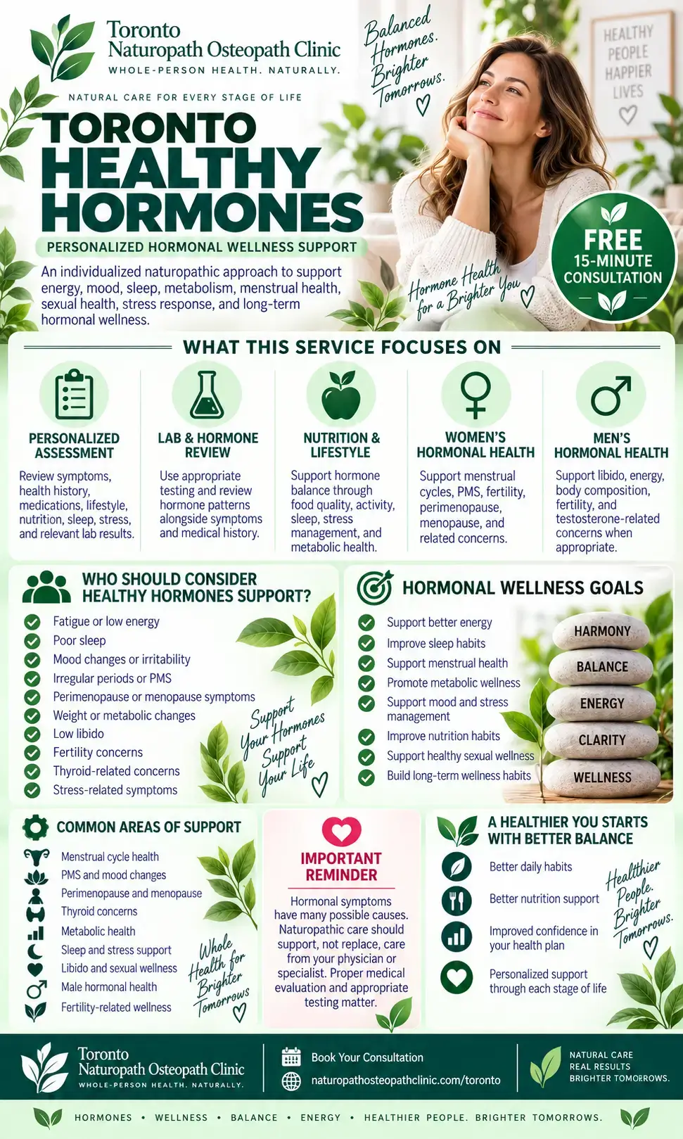 infographic healthy hormones