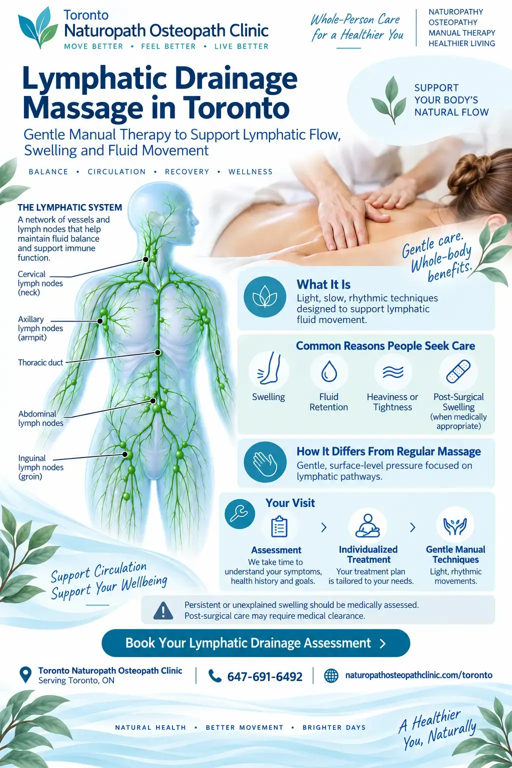 infographic-Lymphatic Drainage Massage - Toronto Naturopath Osteopath Clinic