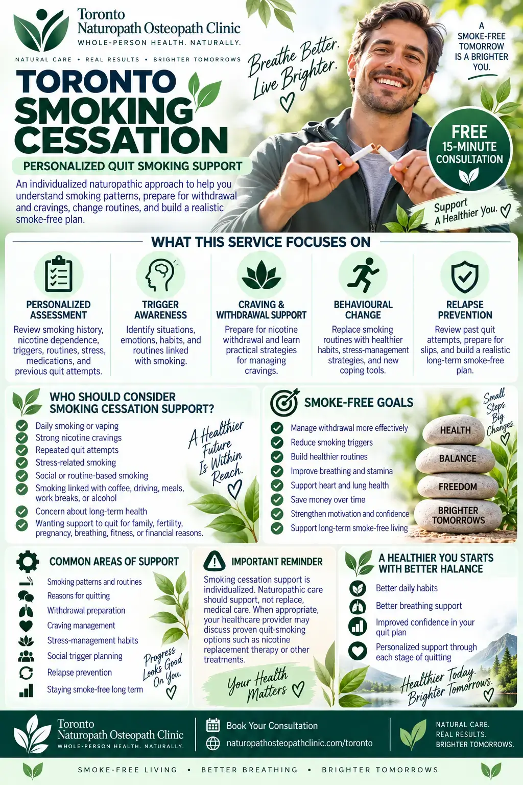 infographic smoking cessation quit smoking support mississauga