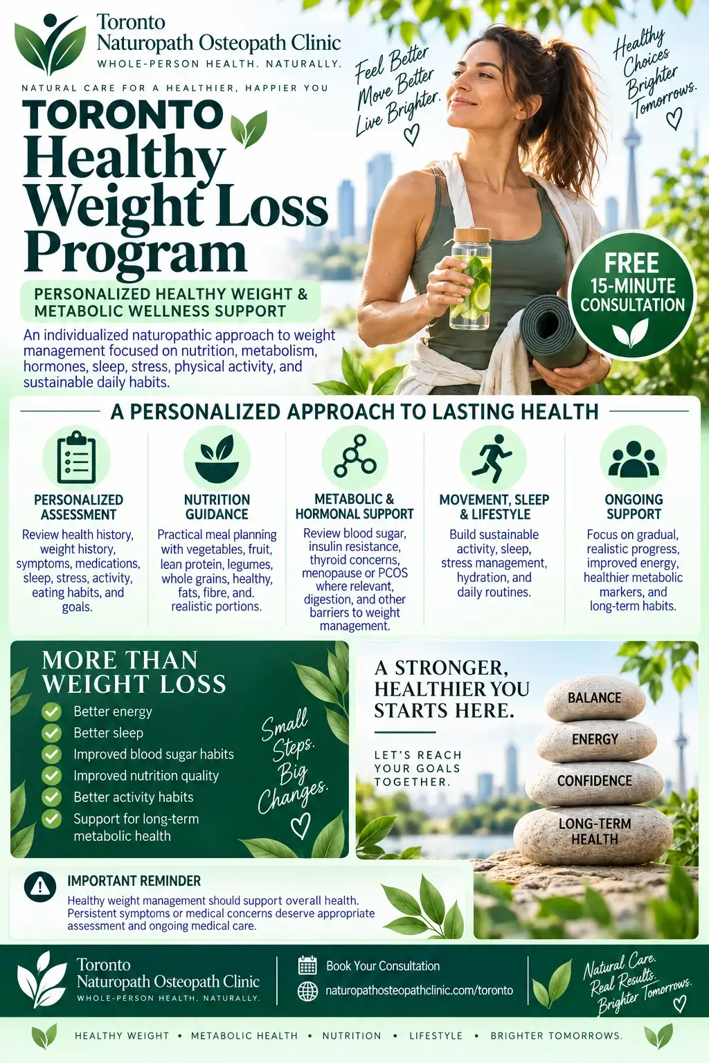 infographics healthy weight loss
